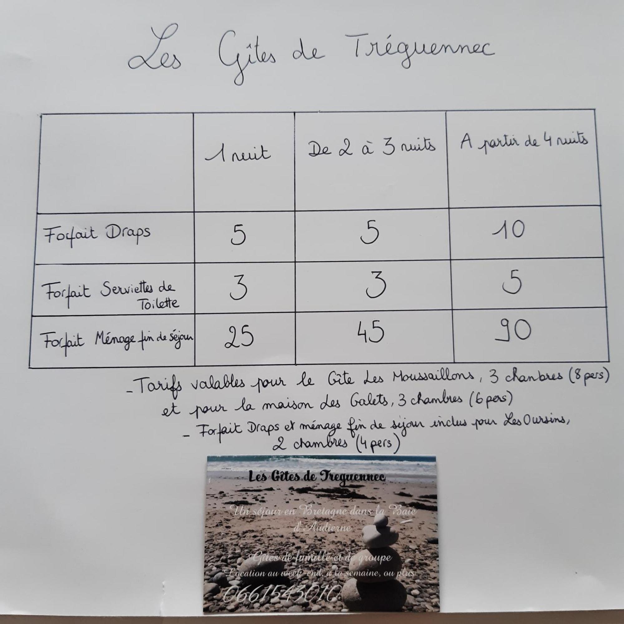 Les Gites De Tréguennec Exteriér fotografie